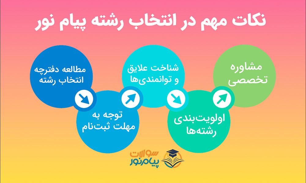 نکات مهم در انتخاب رشته پیام نور