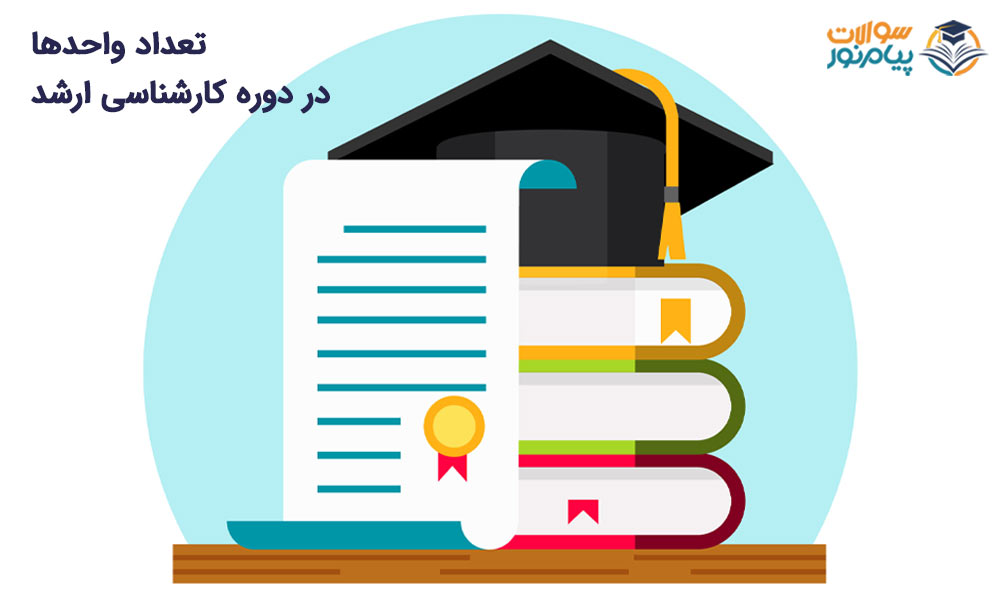 تعداد واحدها در دوره کارشناسی ارشد
